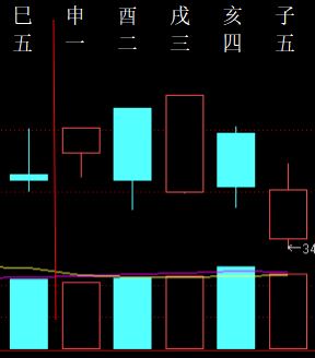 ?? 3.1-3.5 ???? 7542649.png