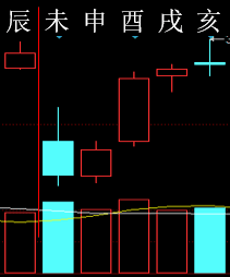 288006 六爻金融 2015.png