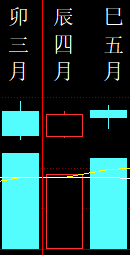 420042 赤壁赋 2012 月柱图.png