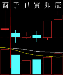 288014 六爻金融 2015.png