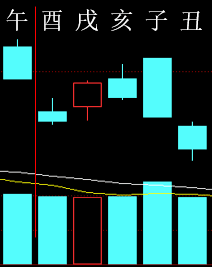 287976 六爻金融 2015.png